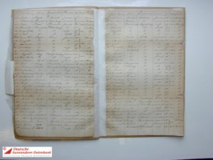Exemplarische Passagierliste eines Auswanderungsschiffes um 1853
